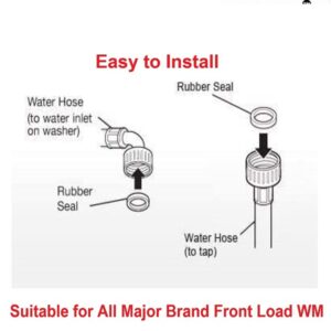 Washing Machine Front Loading Fully Automatic Water Inlet Hose (1.5 M) - Image 5
