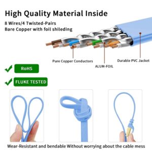 Ethernet Network Network Cable CAT7 Computer Internet Cable RJ45 (1.5 Meter) - Image 3