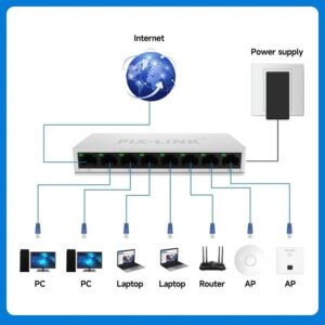 8 Port Network Switch PIX-LINK SW08 10/100Mbps - Image 8